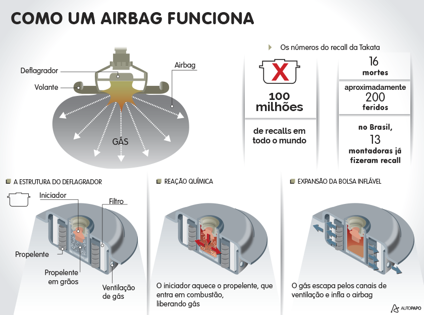 Caso Takata