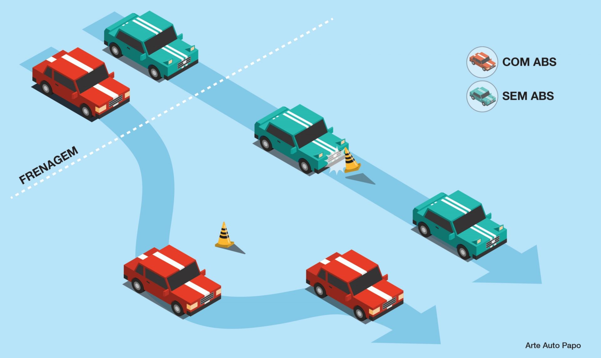 Entenda como funciona o freio ABS