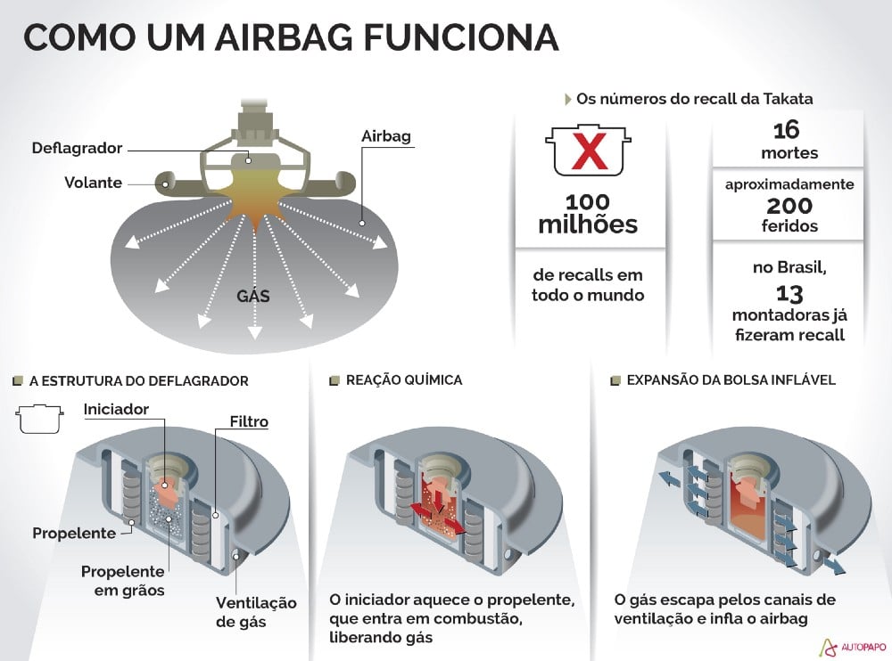 recall dos automóveis