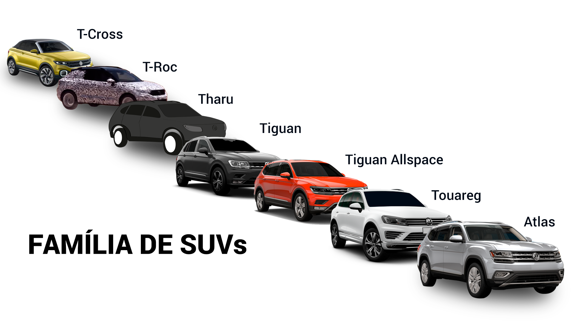 Família de SUVs da VW, que inclui o Tharu