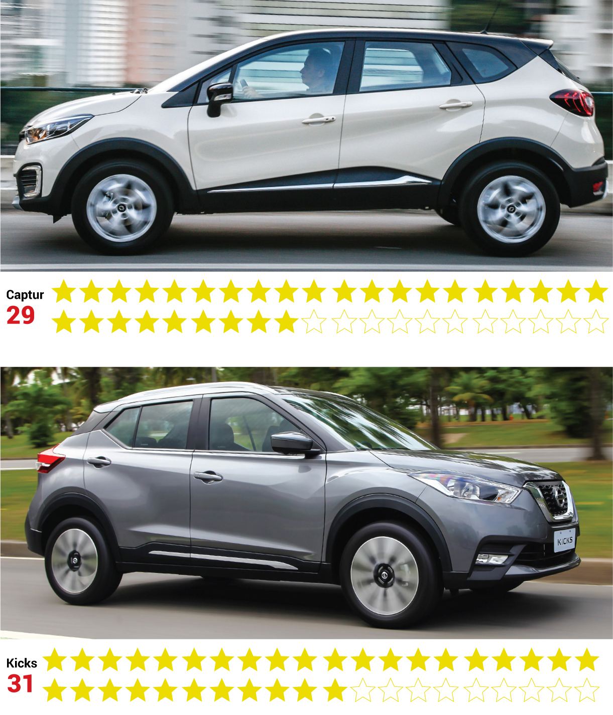 Comparativo entre Renault Captur e Nissan Kicks