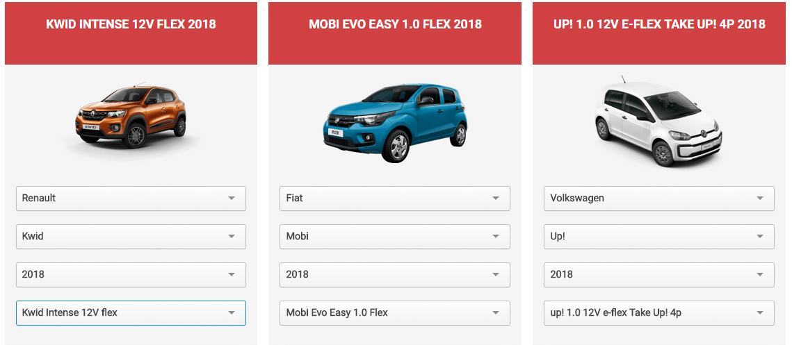 Renault Kwid comparativo