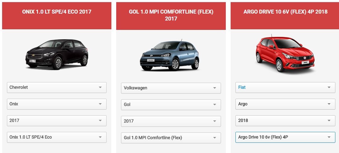 Comparativo Sandero 1.0 x Gol 1.0 (ficaria com qual deles