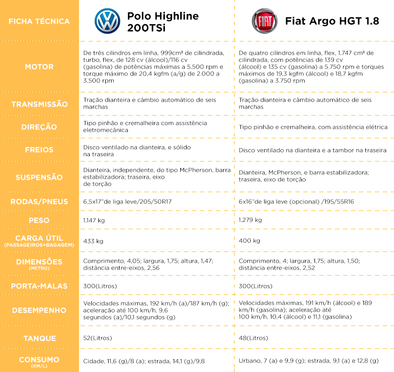 Comparativo