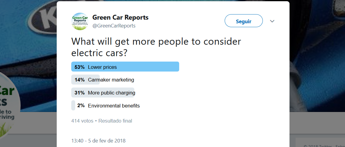 enquete de vendas de elétricos do green car reports
