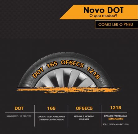 Pneus: índices De Velocidade, Peso E Etiqueta Do Inmetro