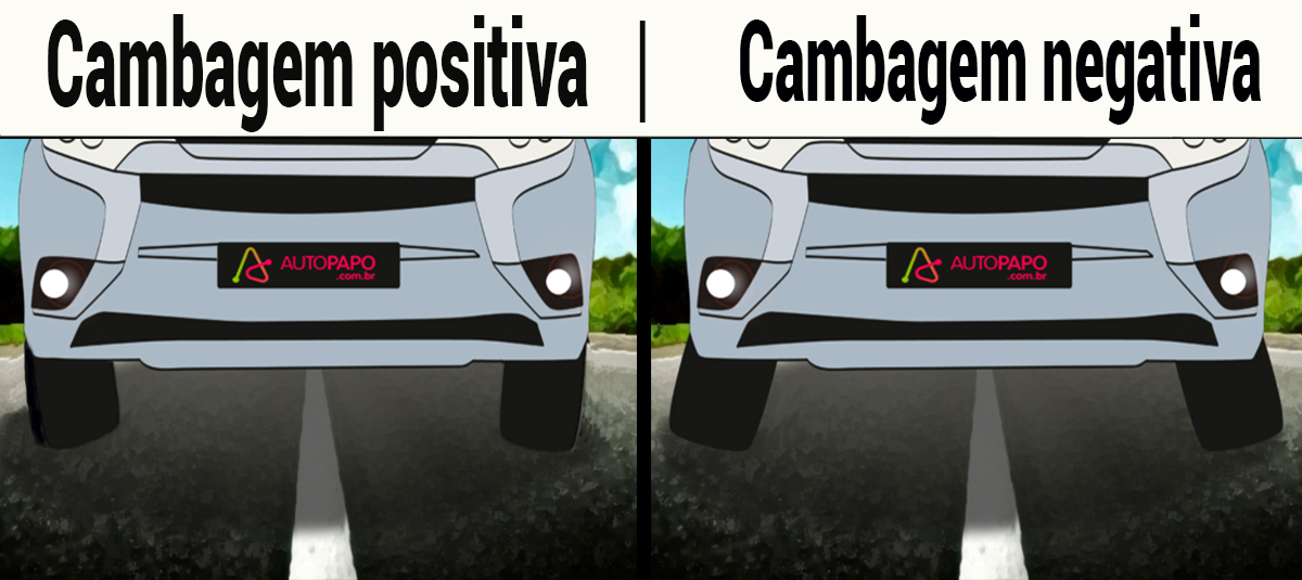 cambagem positiva | cambagem negativa