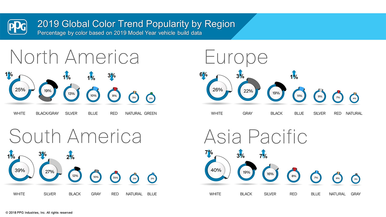 cores de carros nais comuns em cada continente em 2019 1
