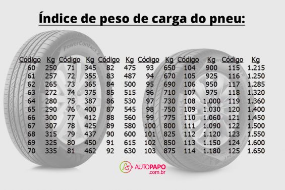 Quantas Libras Pneu De Carro