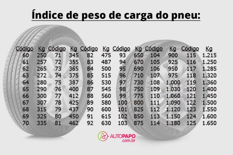 Quantas Libras Vai No Pneu