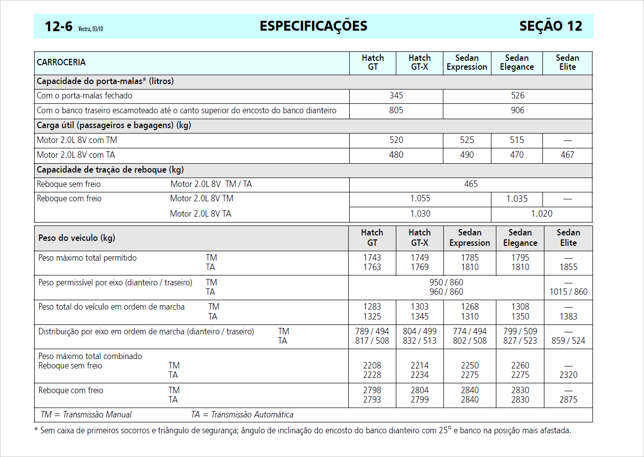 Emissão de nota fiscal para moto de trilha: saiba como legalizar