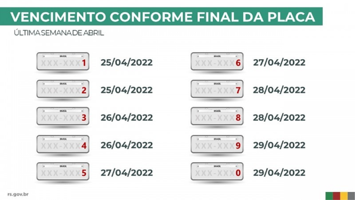 calendario vencimento ipva rs 2022