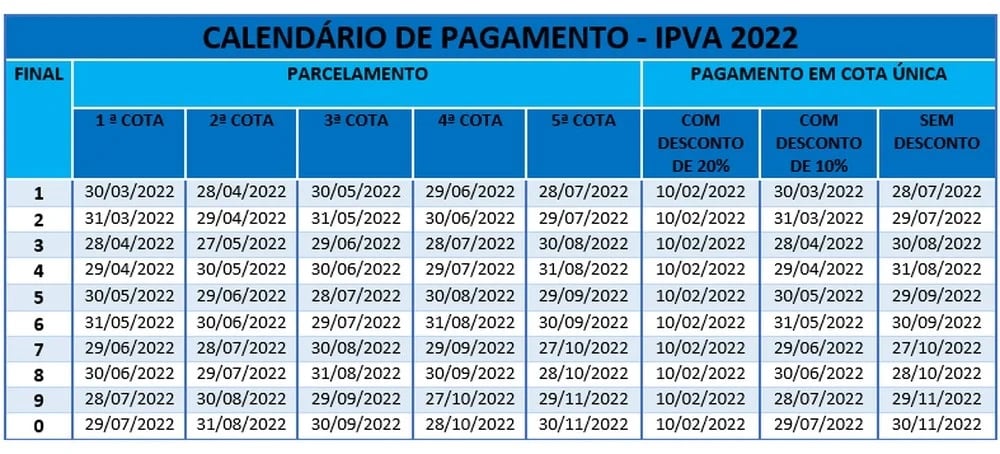 tabela ipva bahia 2022