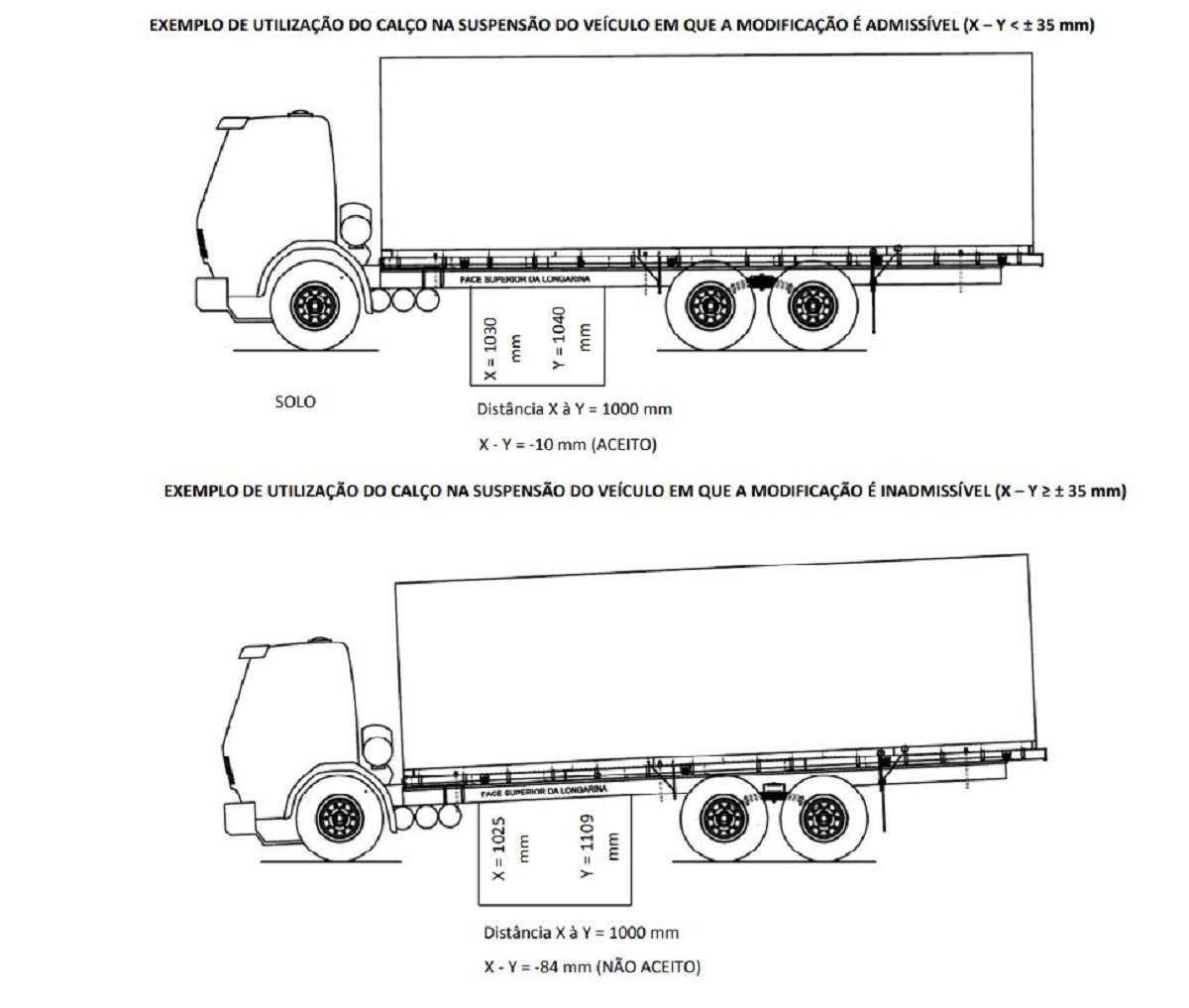 Qual o limite para arquear caminhão?