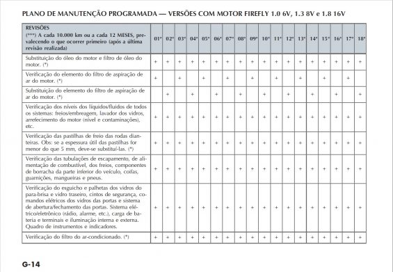 manual fiat argo paginas sobre revisoes 1