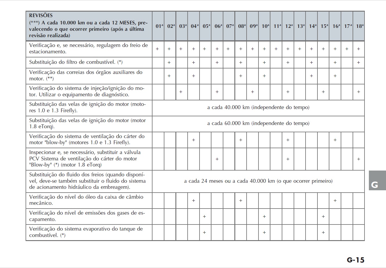 manual fiat argo paginas sobre revisoes 2