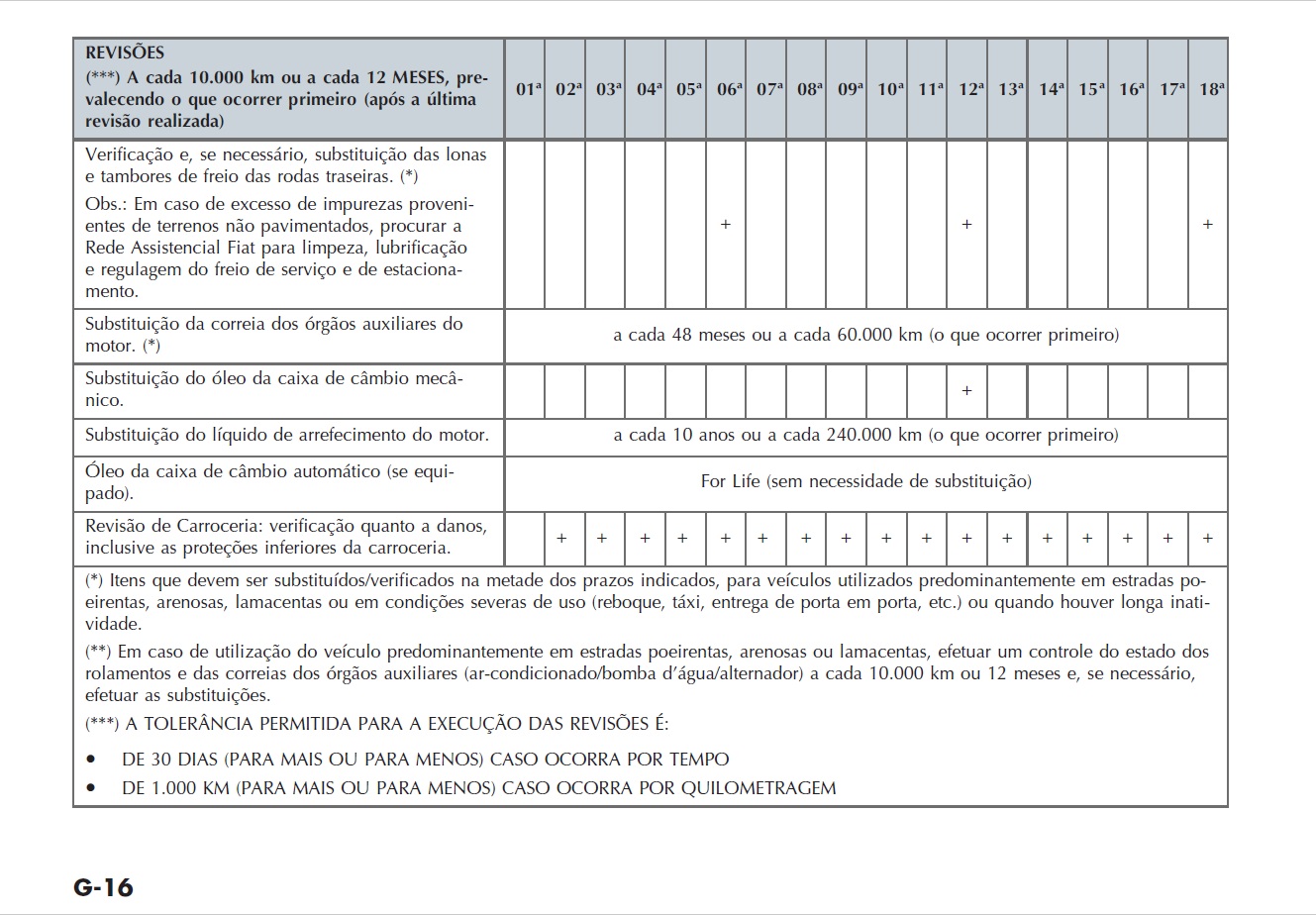 manual fiat argo paginas sobre revisoes 3