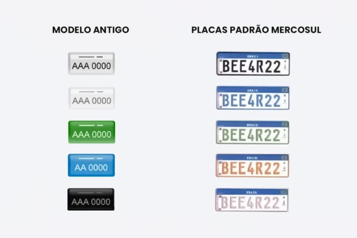 O que significam as cores das placas de carro do padrão Mercosul?