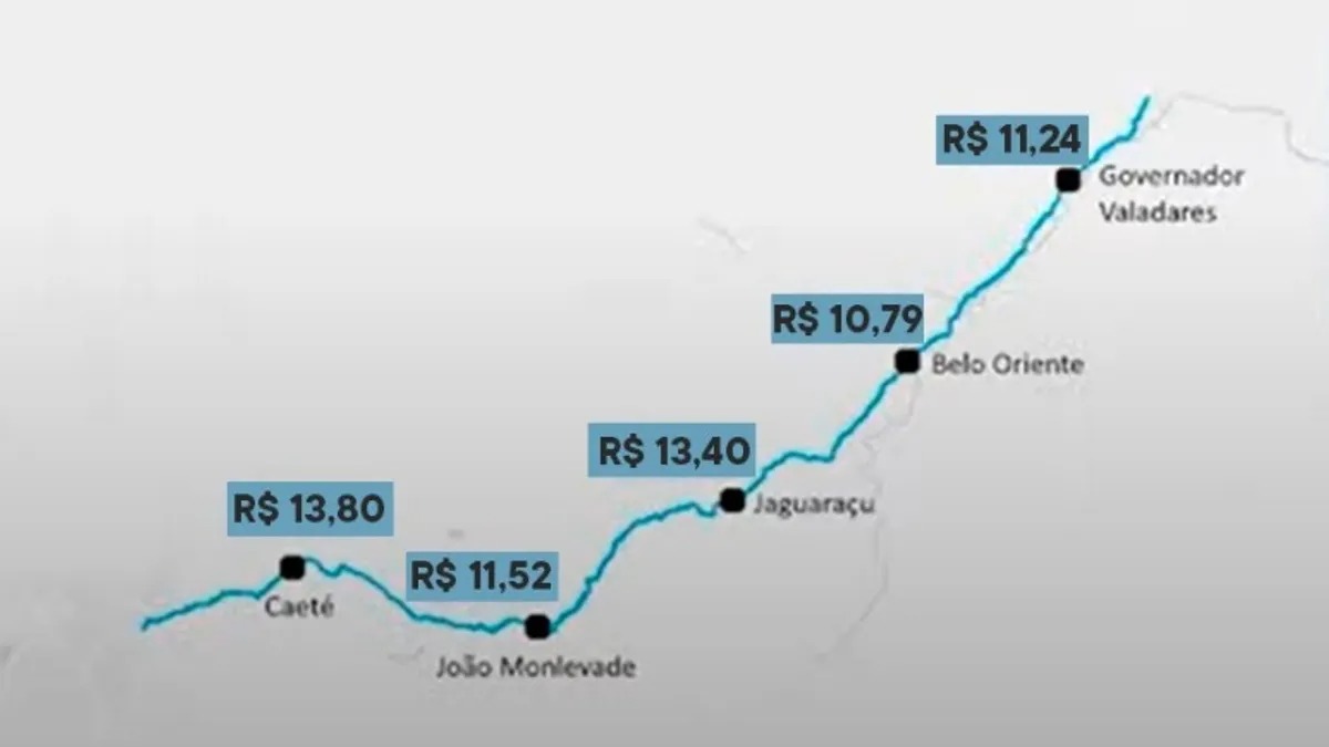 pedagios previstos para br 381 antt divulgacao