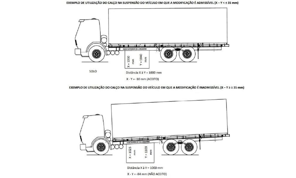 Scania destaca que traseira arqueada é prejudicial aos caminhões