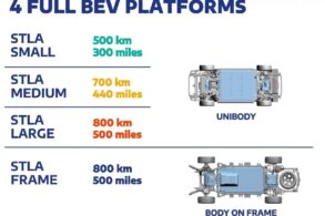 plataforma carro eletrico stellantis stla 800 km autonomia 1
