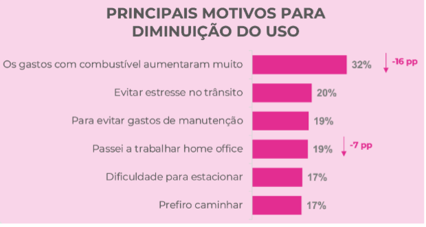 gastos com carros serasa