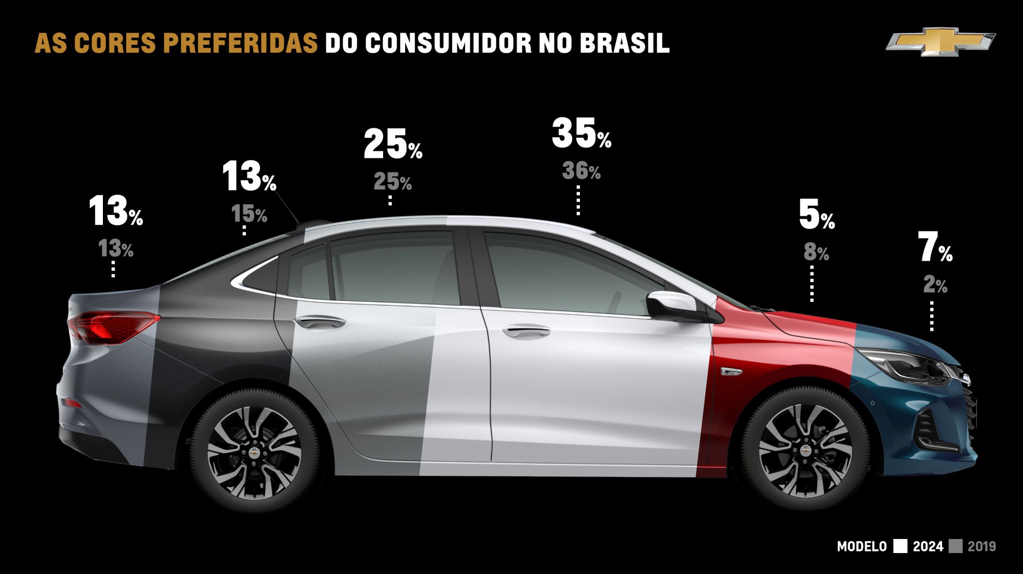 Ccores preferidas do consumidor no brasil