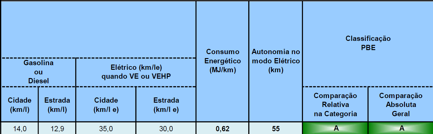 tabela de consumo do inmetro toyota rav4 plug in