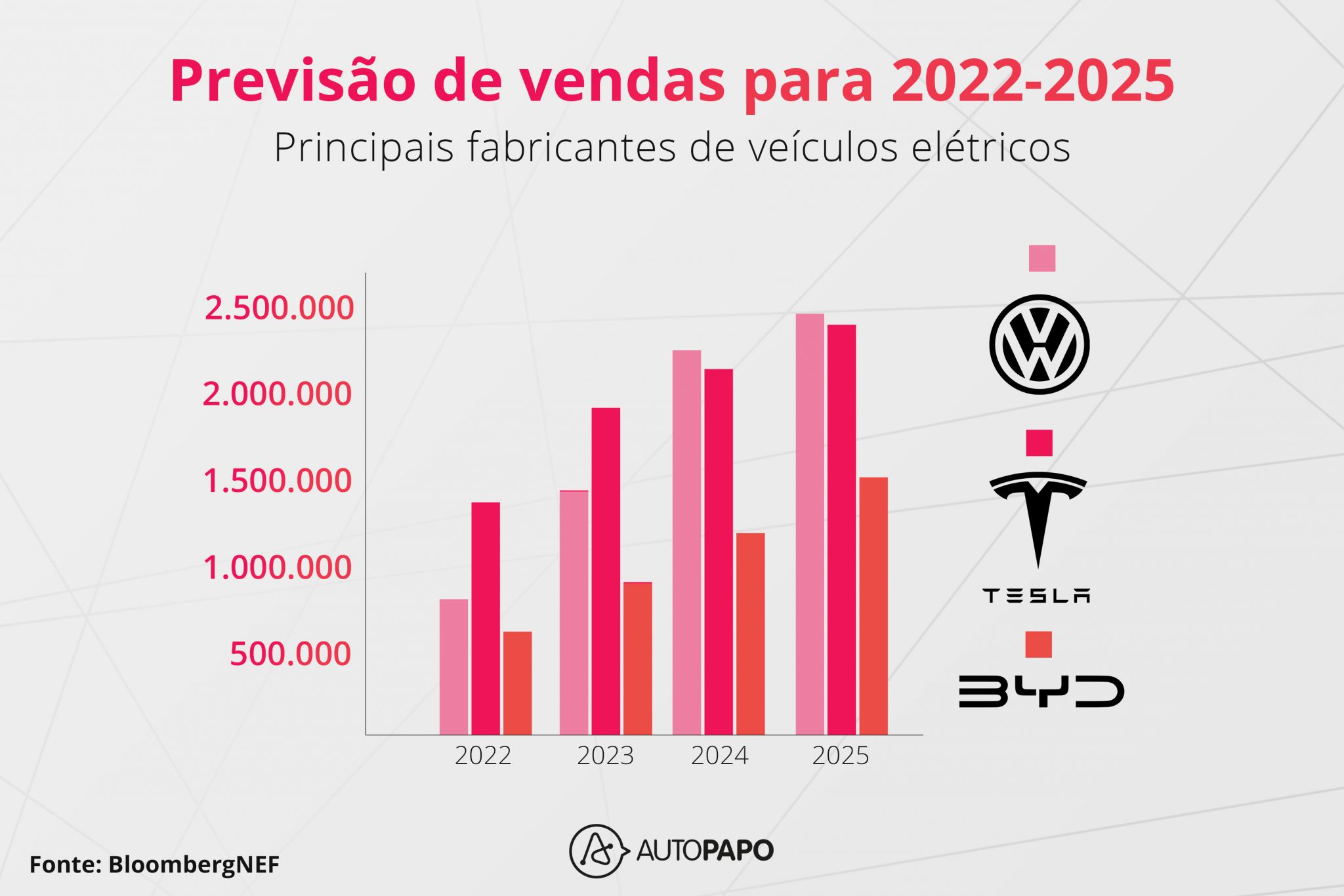 grafico vendas 2025 eletrico