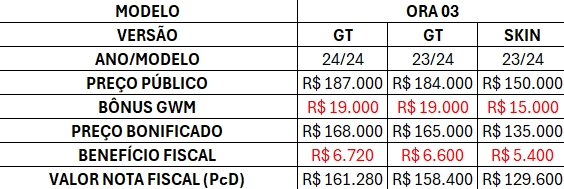 tabela mostrando os preços e descontos do programa carros PcD GWM 