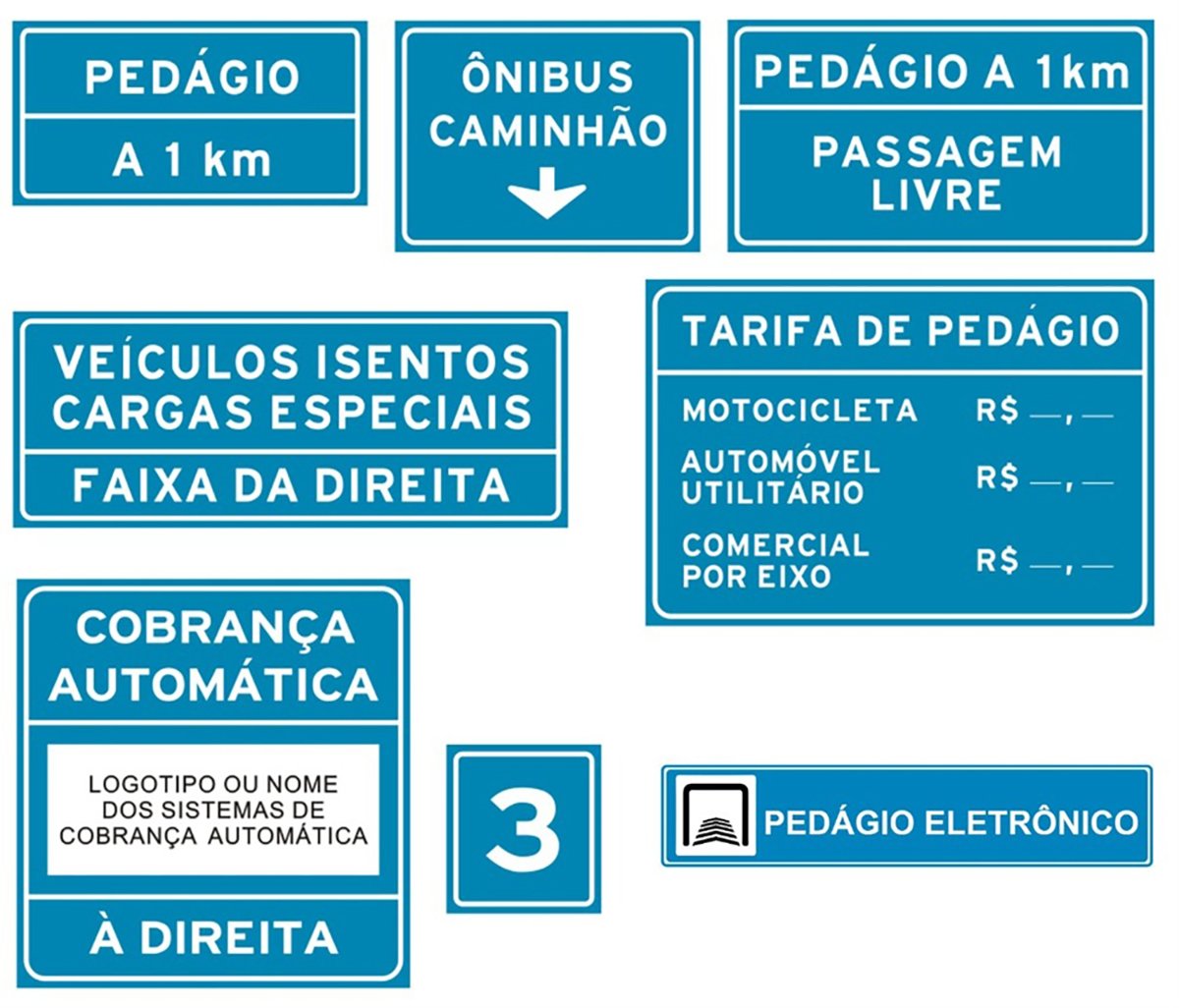 Sinalização sobre pedágio eletrônico free flow contran