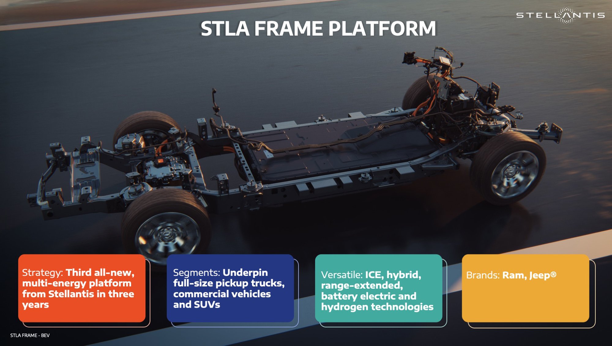 plataforma Stellantis STLA Frame Platform Strategy