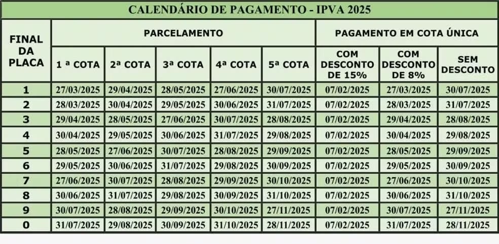 Calendário de pagemnto consulta IPVA BA 2025 parcelamento e cota única