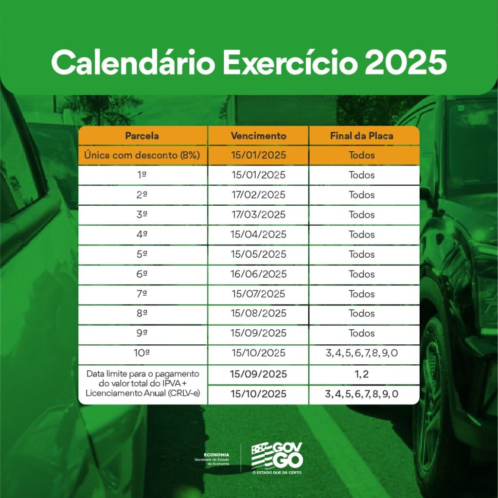 IPVA GO 2025 calendário de pagamento cota única e parcelamento