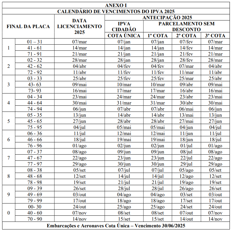 Calendário de pagamento IPVA PA 2025 antecipado cota única e parcelamento