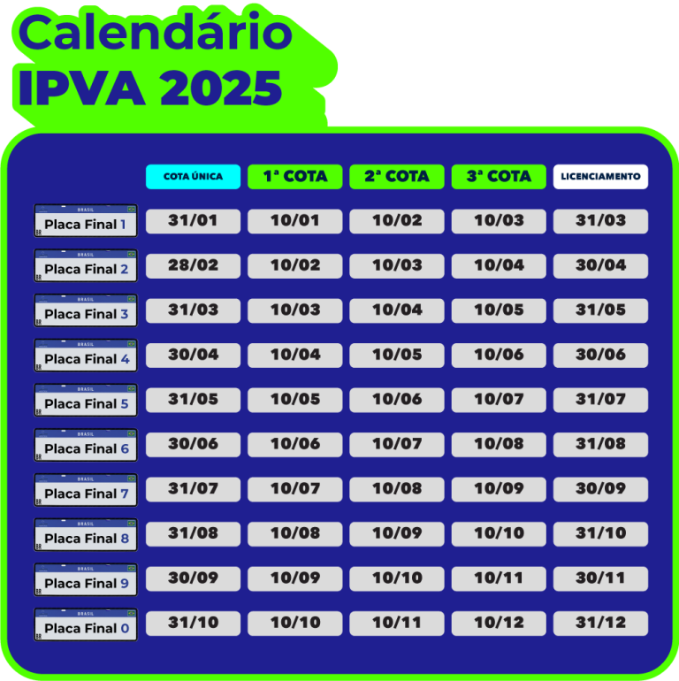 IPVA SC 2025 calendário, valores e como pagar