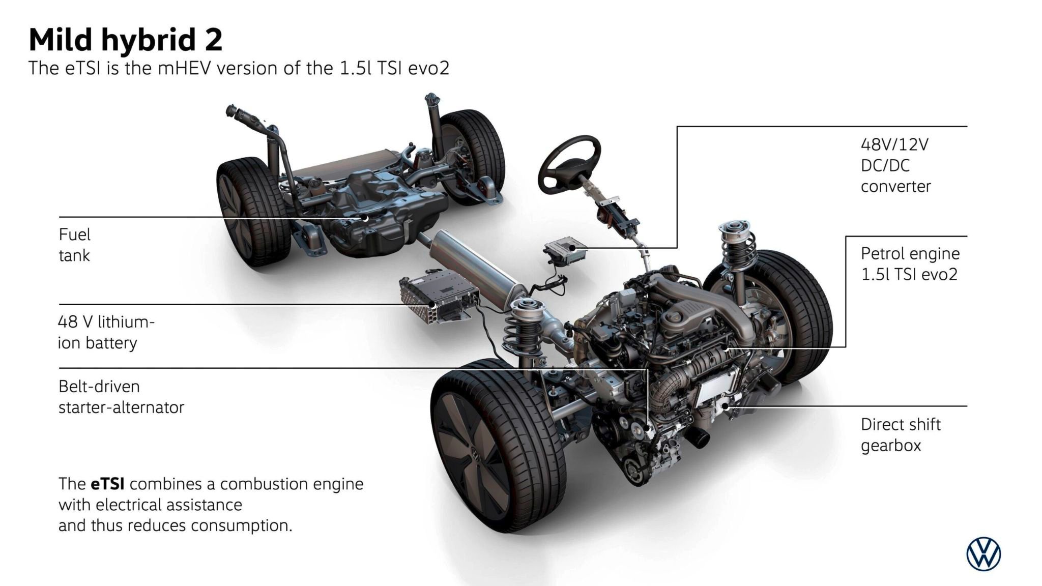 Sistema híbrido leve 48 volts volkswagen etsi