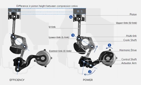 nissan vc turbo taxa de compressão variavel