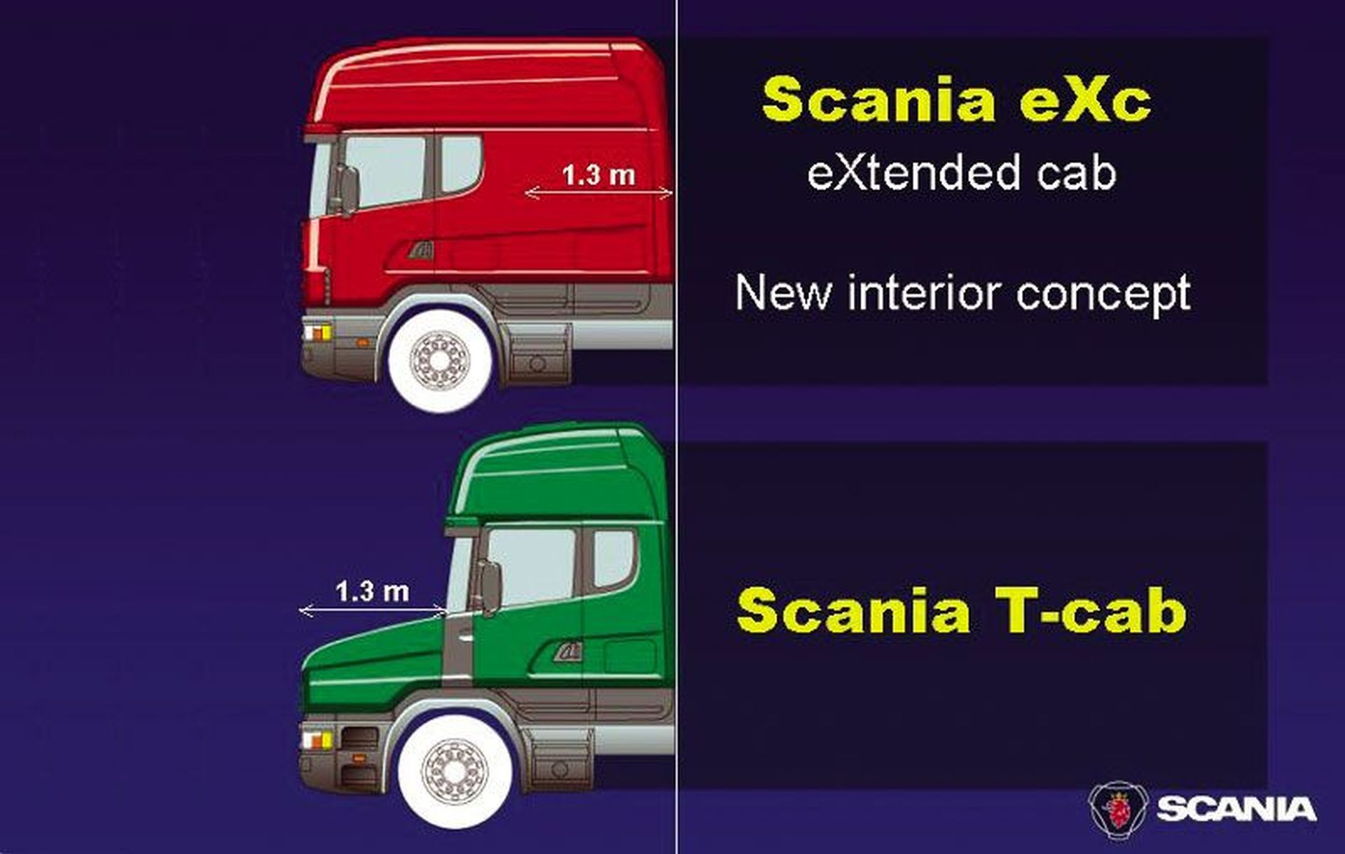 Compartivo Scania eXc topline