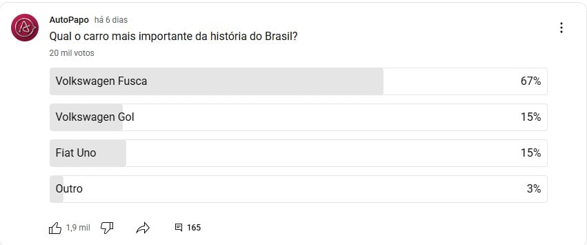 ENQUETE CARRO MAIS IMPORTANTE DO BRASIL