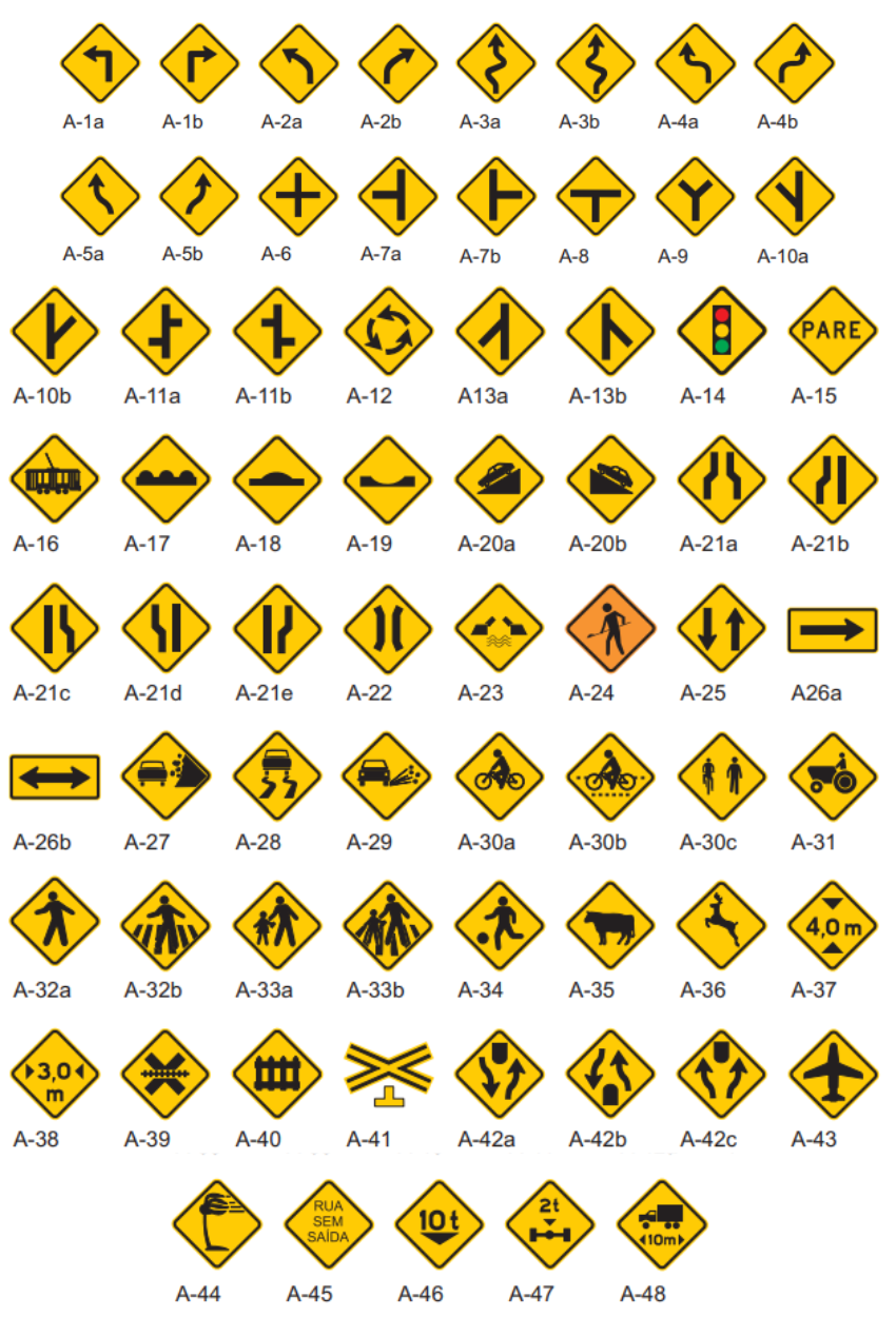 Todas as Placas de Trânsito de Regulamentação