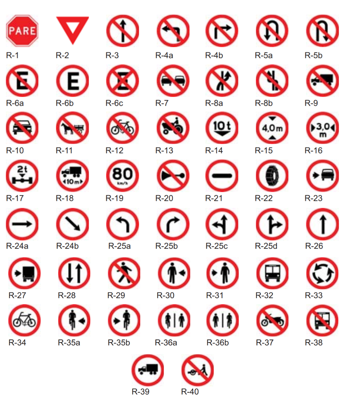 Todas as placas de trânsito de Advertência