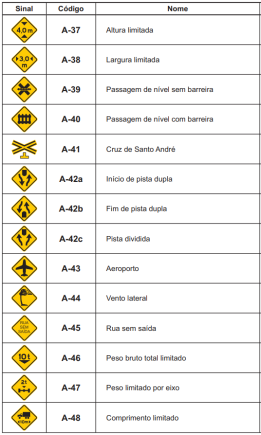 Conjunto de Placas de Trânsito Advertência A 37 a A 48