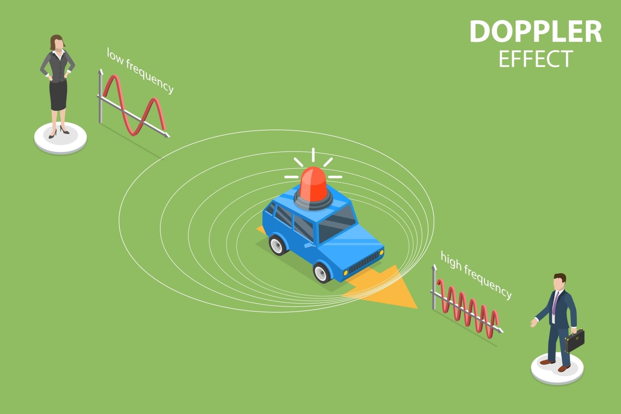 explicação para o efeito doppler mostrando as ondas sonoras em sirene de polícia