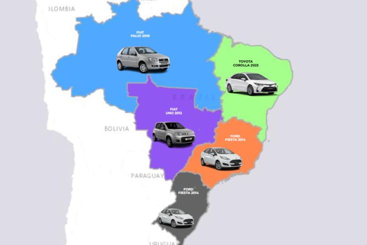 carros usados mais vendidos pr região do Brasil OLX