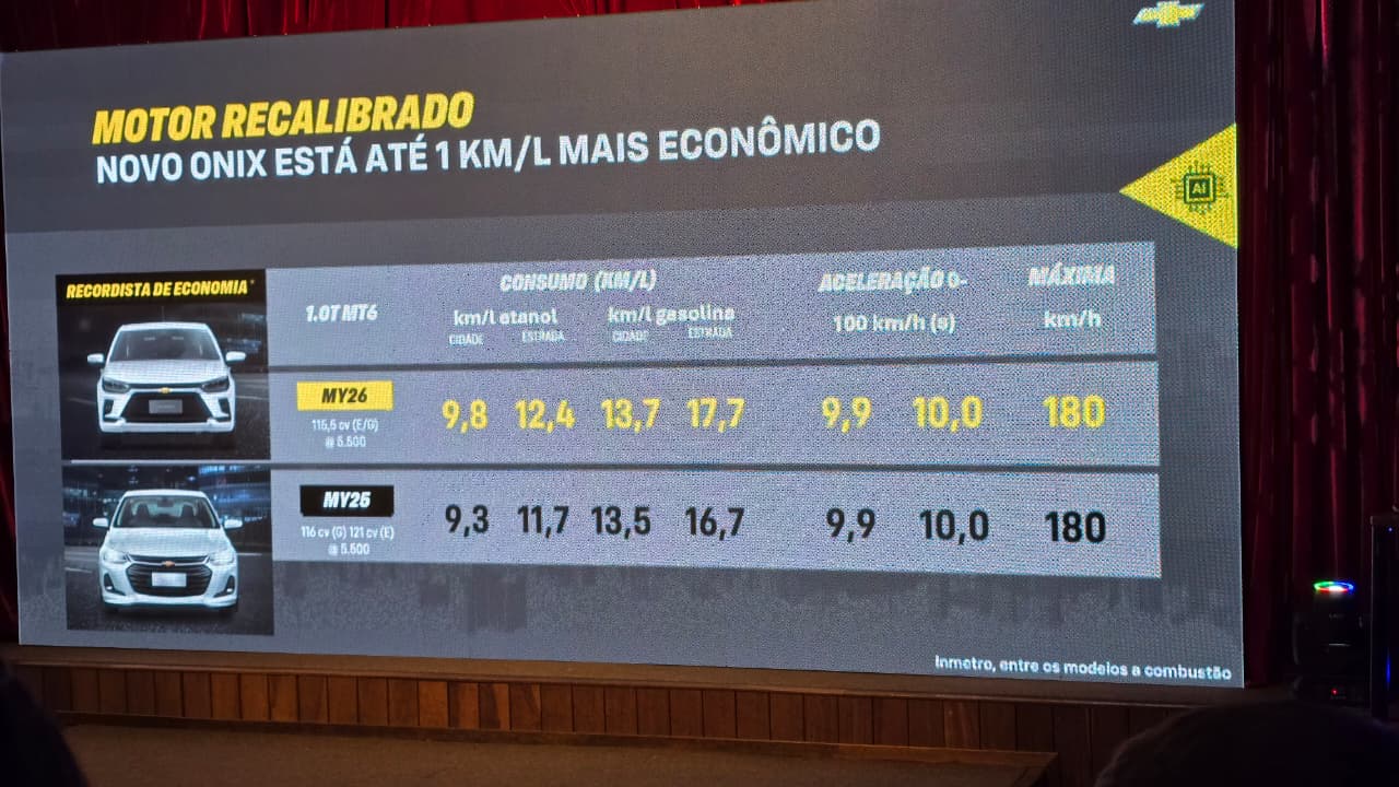 apresentação chevrolet onix 2026 consumo