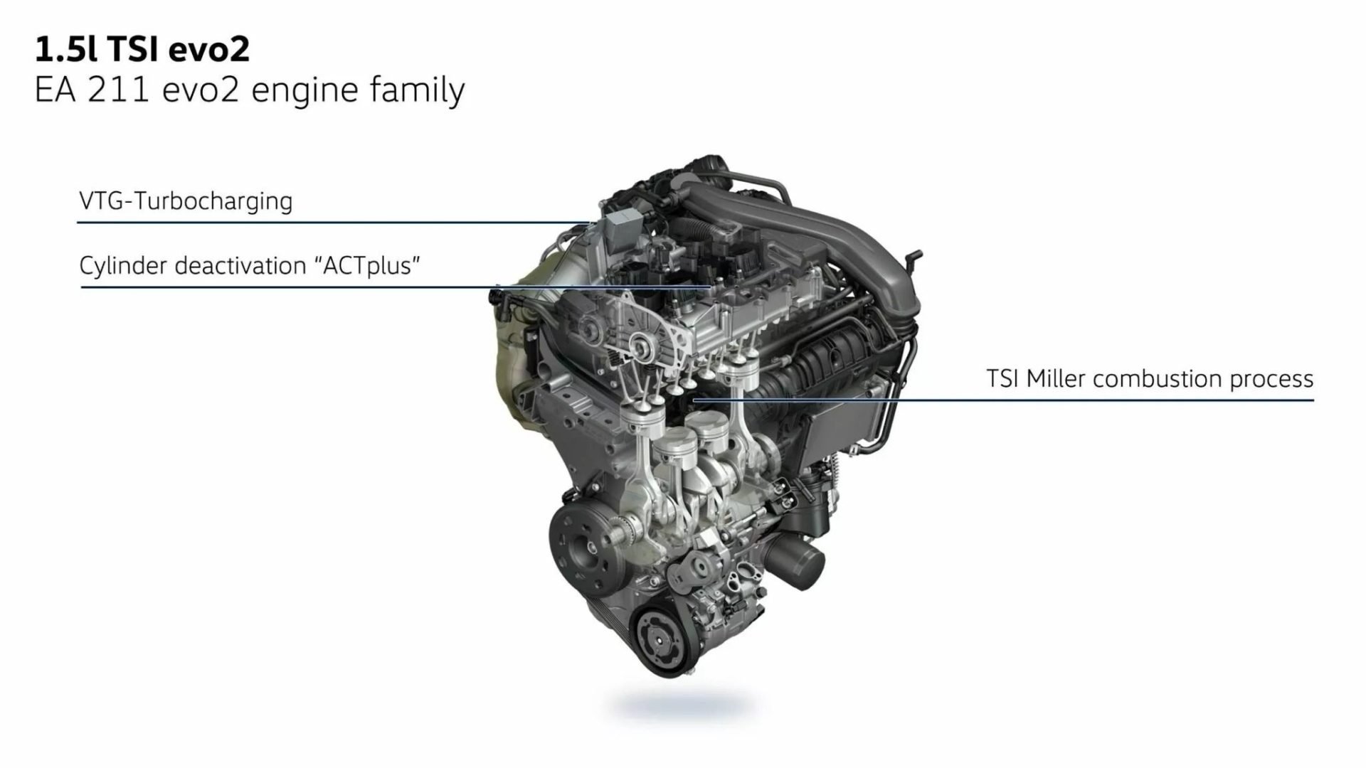 motor-1.5-tsi-evo-2-volkswagen-t-roc-2026-1920x1080.jpg