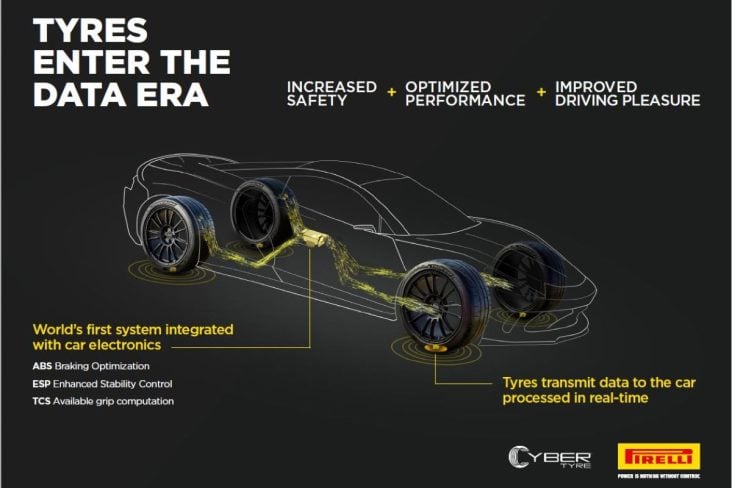 Pirelli x Aston Martin Cyber Tyre