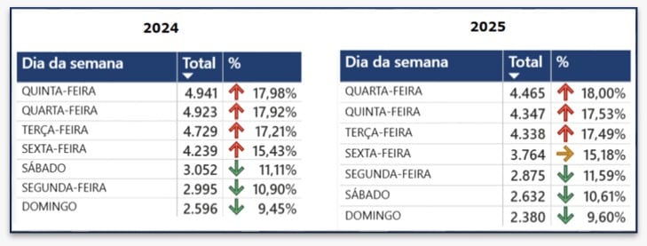 furtos SP veículos de passeio