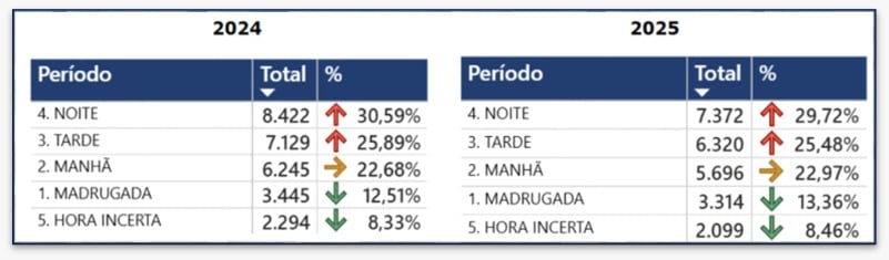 furtos SP veículos de passeio